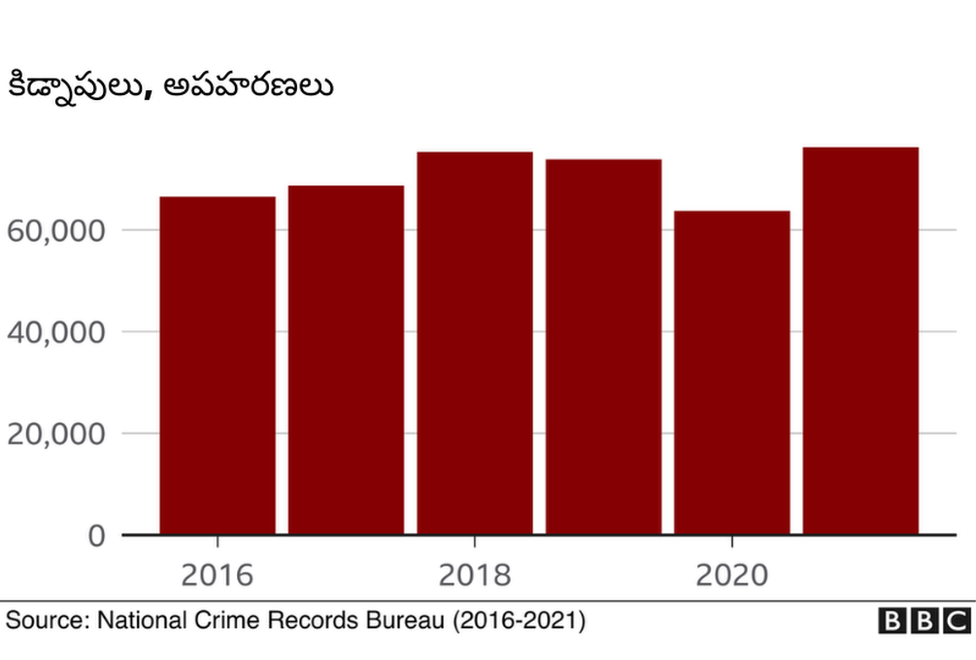 మహిళలపై నేరాలు మహిళలపై నేరాలు