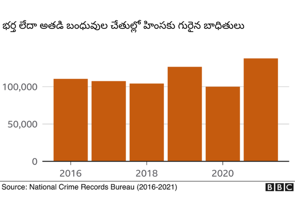 మహిళలపై నేరాలు మహిళలపై నేరాలు