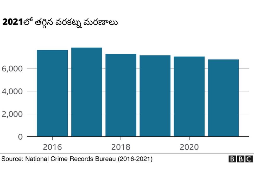 మహిళలపై నేరాలు మహిళలపై నేరాలు