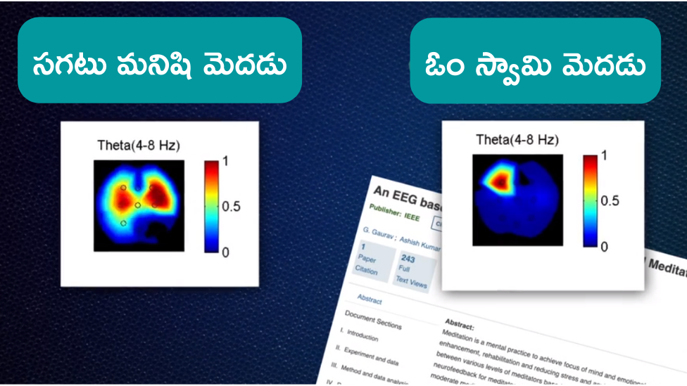 మంత్రాలు జపిస్తున్న సమయంలో ఓం స్వామి మనసు ఎంతో నిశ్చలంగా ప్రశాంతంగా ఉండటాన్ని సైంటిస్టులు గమనించారు. మంత్రాలు జపిస్తున్న సమయంలో ఓం స్వామి మనసు ఎంతో నిశ్చలంగా ప్రశాంతంగా ఉండటాన్ని సైంటిస్టులు గమనించారు.