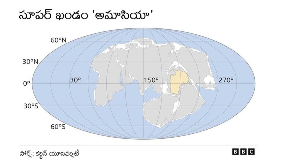 సూపర్ ఖండం అమాసియా