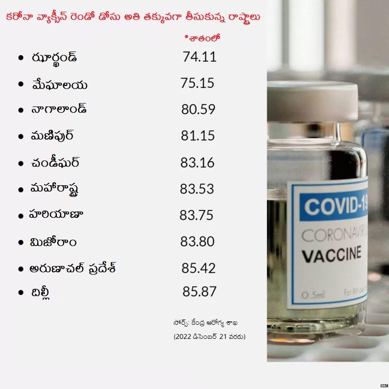 కరోనా