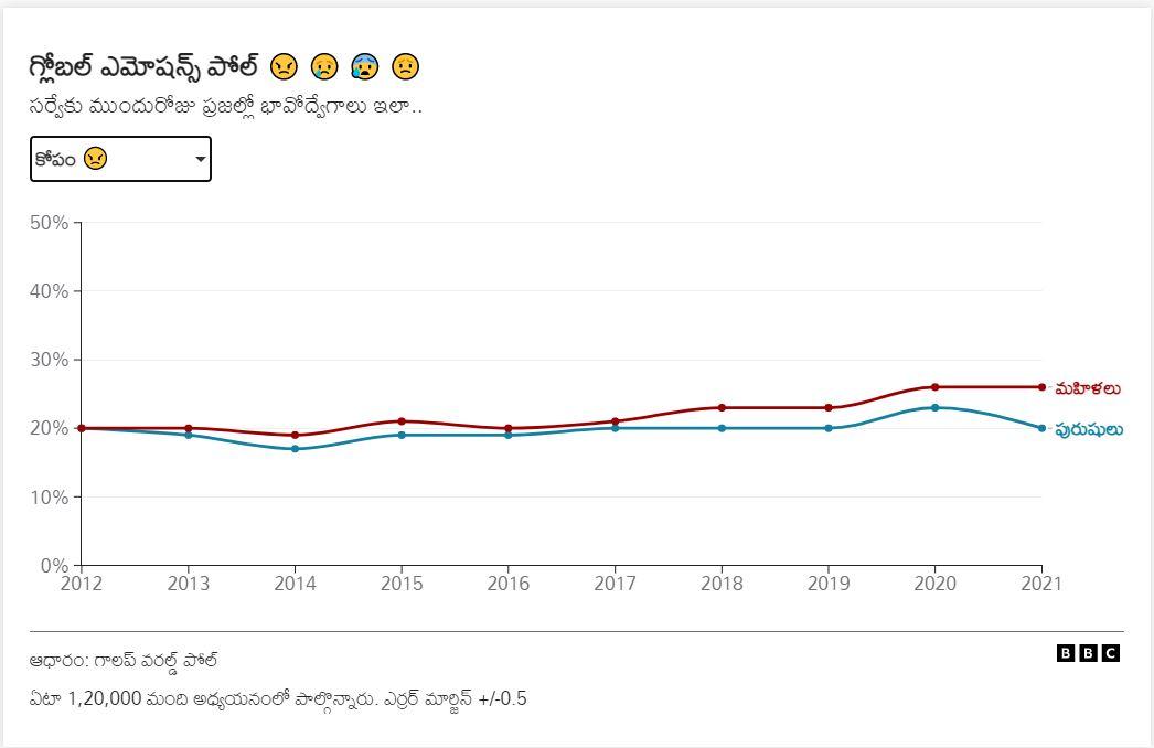 కోపం