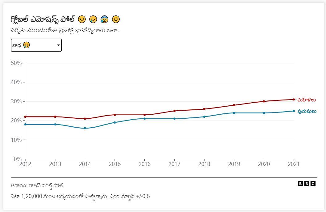 బాధ