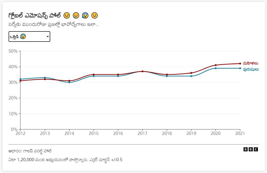 ఒత్తిడి