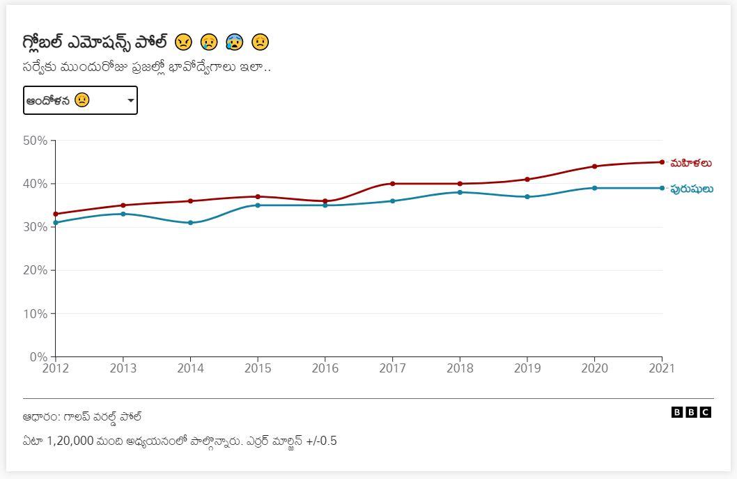 ఆందోళన