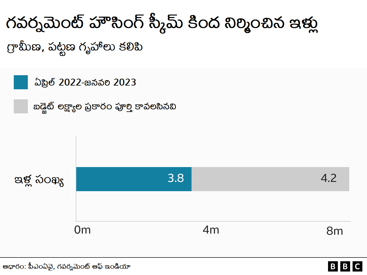 గృహ నిర్మాణం