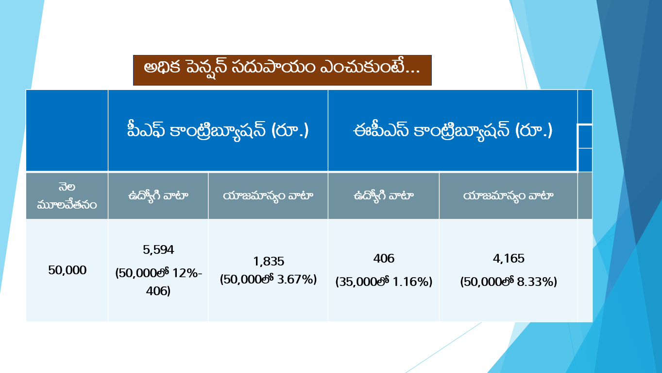 ఎంప్లాయి పెన్షన్ అంచనా
