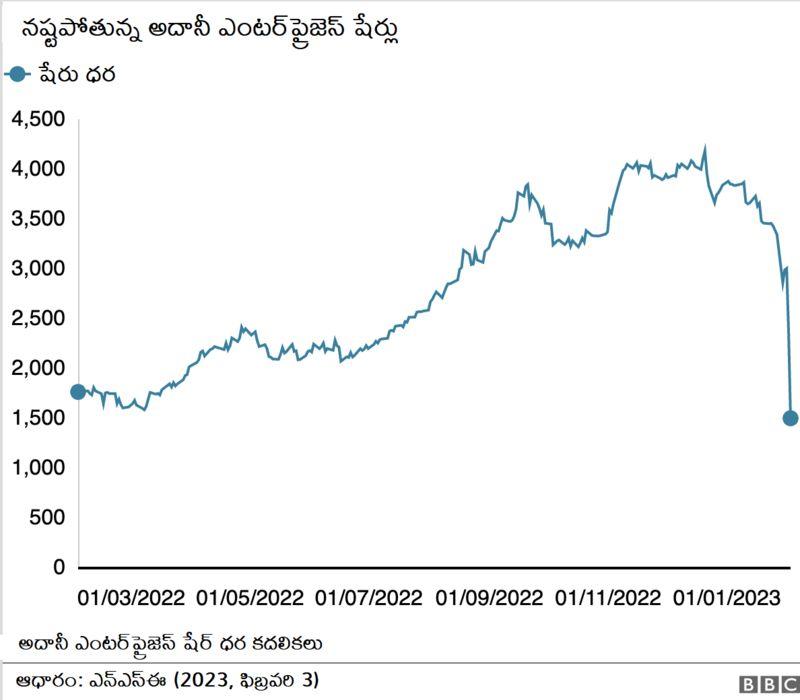 ఎఫ్‌పీఓ