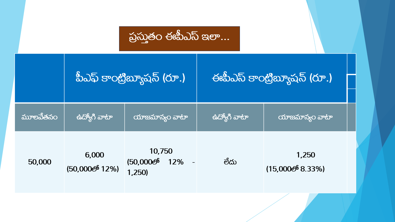 ఈపీఎఫ్‌ఓ