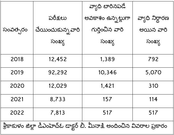 ఉద్దానం ఉద్దానం