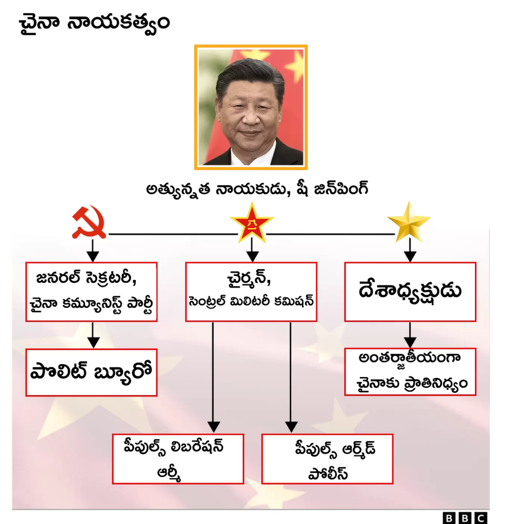 షీ జిన్పింగ్ అధికారాలు షీ జిన్పింగ్ అధికారాలు