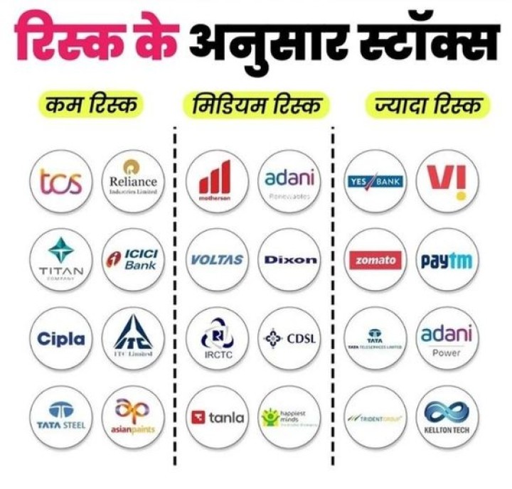 बिजनेस की बात