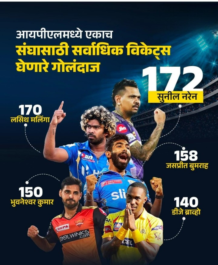 आयपीएल अपडेट