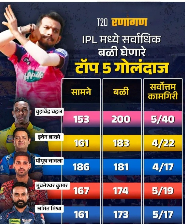 टी ट्वेंटी रणांगण