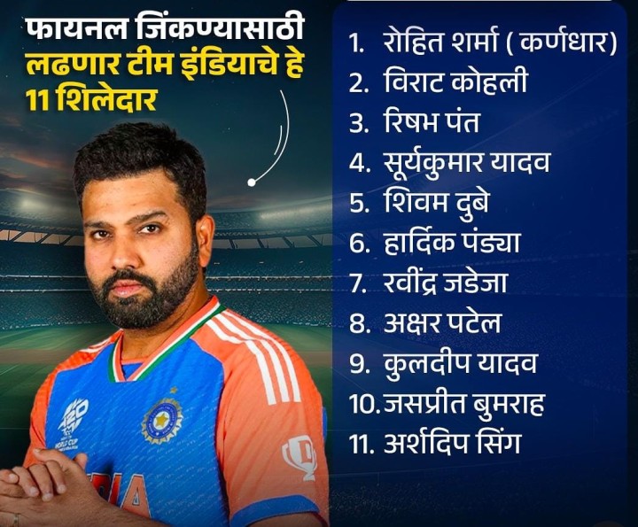 टीम इंडियाचे शिलेदार