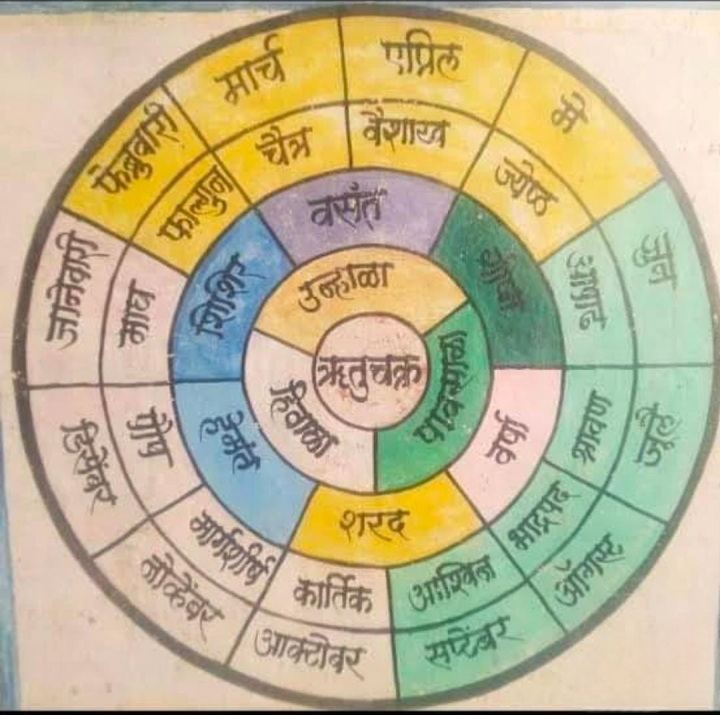 लहानपणीची आठवण