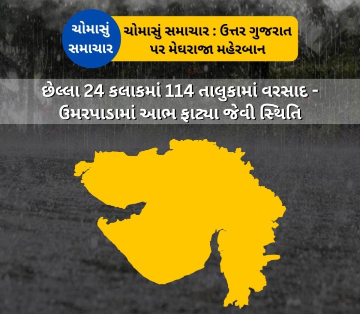 રાજ્યમાં ફરી એક સાથે ત્રણ સિસ્ટમ સક્રિય થતાં વરસાદે જોર પકડ્યું છે. છેલ્લા 24 કલાકમાં ગુજરાતમાં 114 તાલુકામાં વરસાદ નોંધાયો, સુરતના ઉમરપાડામાં બારે મેઘ ખાંગા જેવી પરિસ્થિતિ સર્જાઈ હતી