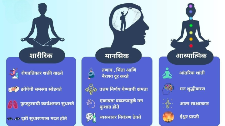 योगा करण्याचे फायदे