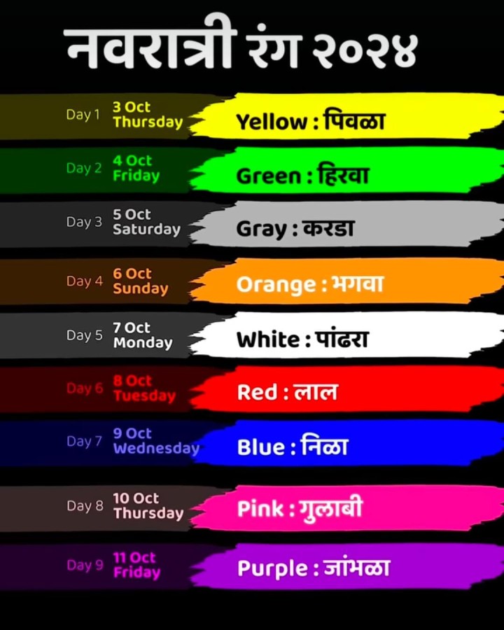नवरात्रीचे नऊ रंग
