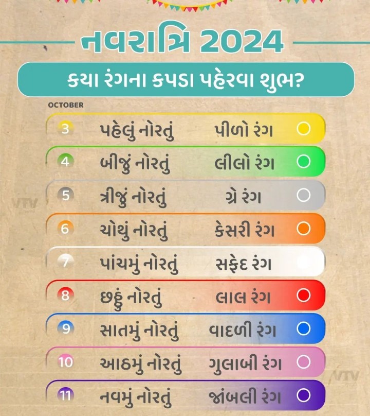 નવરાત્રી 2024