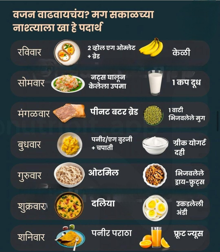 वजन वाढवायचे ?