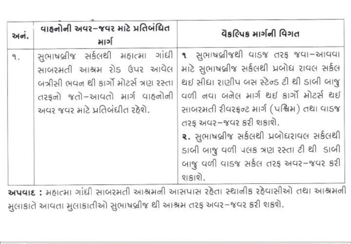 અમદાવાદીઓ ધ્યાન આપો!
