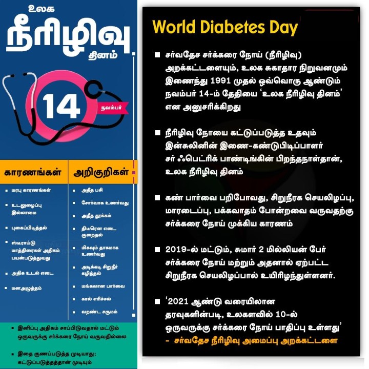 உலக நீரிழிவு தினம் இன்று!