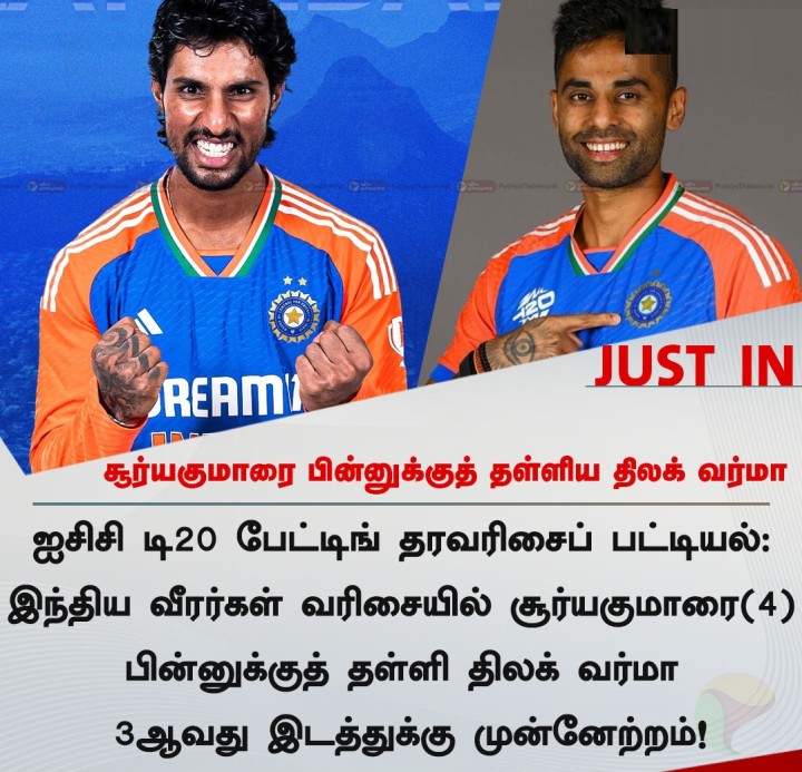 சூர்யகுமாரை பின்னுக்குத் தள்ளிய திலக் வர்மா