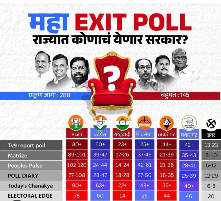 महा एक्झिट पोल