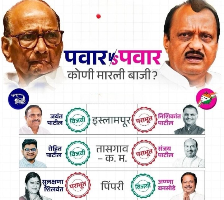 पवार विरुद्ध पवार