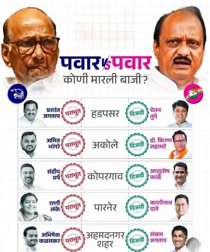 लोकशाहीचे रणांगण