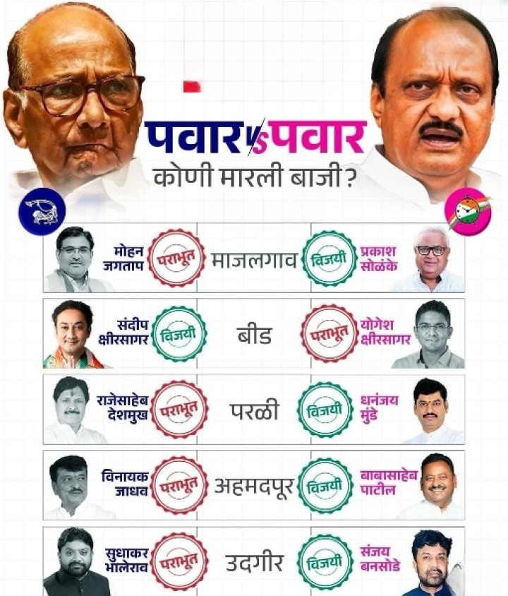 लोकांचा कौल