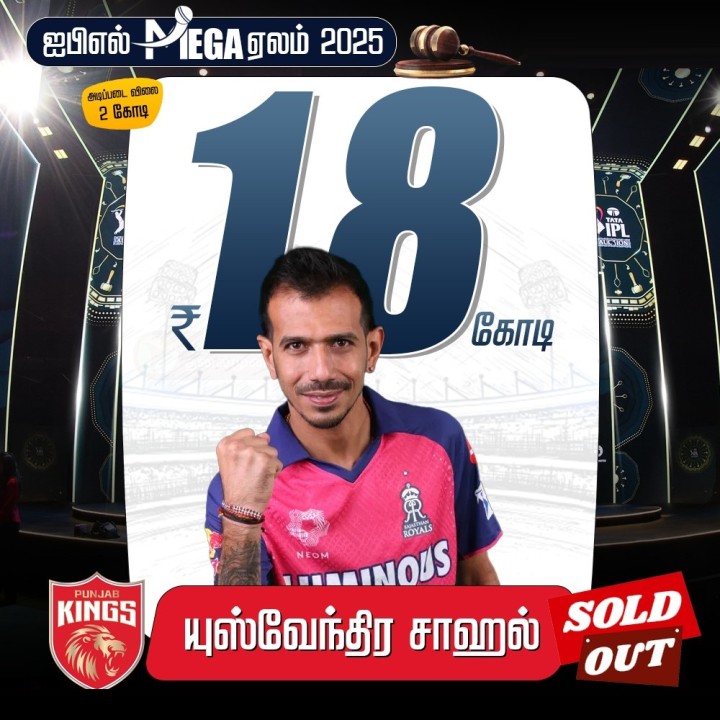 ரூ.18 கோடிக்கு யுஸ்வேந்திர சாஹலை ஏலத்தில் எடுத்தது பஞ்சாப் அணி!