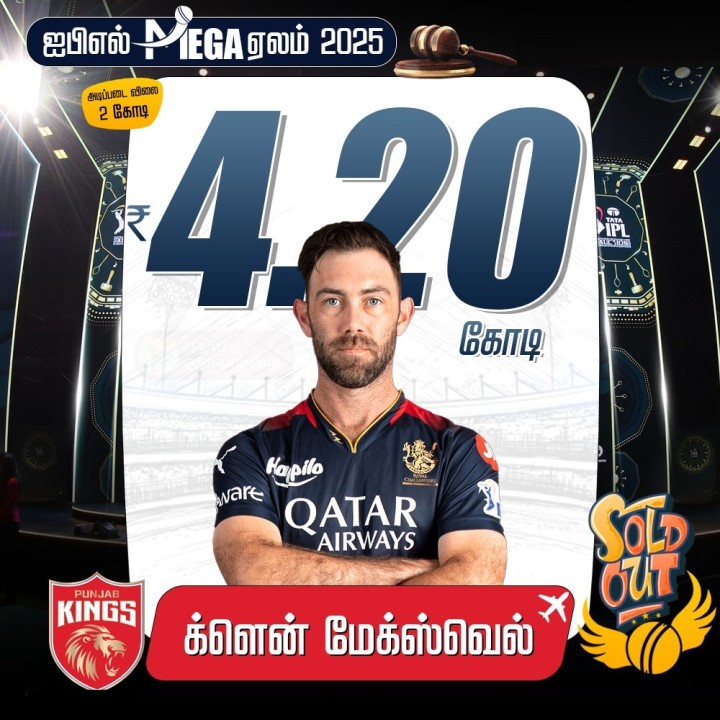 ரூ.4.20 கோடிக்கு கிளென் மேக்ஸ்வெலை ஏலத்தில் எடுத்தது பஞ்சாப் அணி!