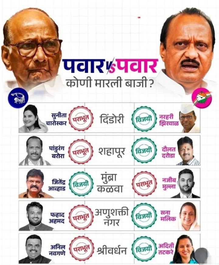 विजय पराजय