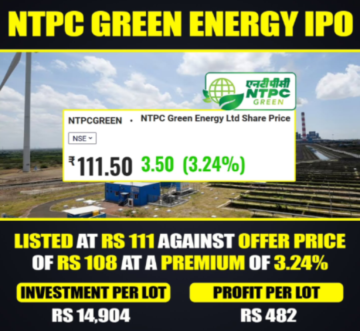 NTPC ಗ್ರಿನ್ ಎನರ್ಜಿ ಶೇರ್ಸ್ ಲೈವ್