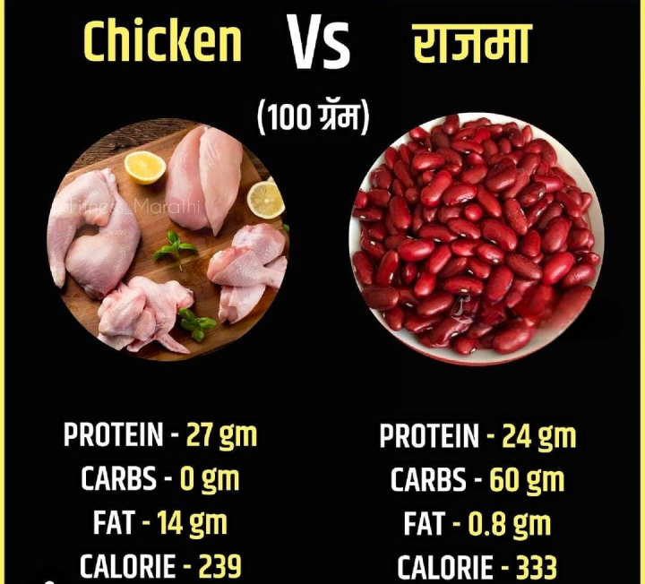 तुम्ही काय खाता ?