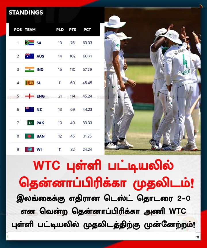 WTC புள்ளி பட்டியலில் தென்னாப்பிரிக்கா முதலிடம்!