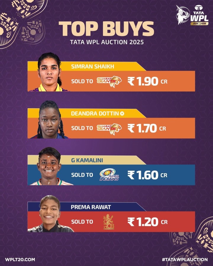 WPL 2025: Women's Premier League, 2025.