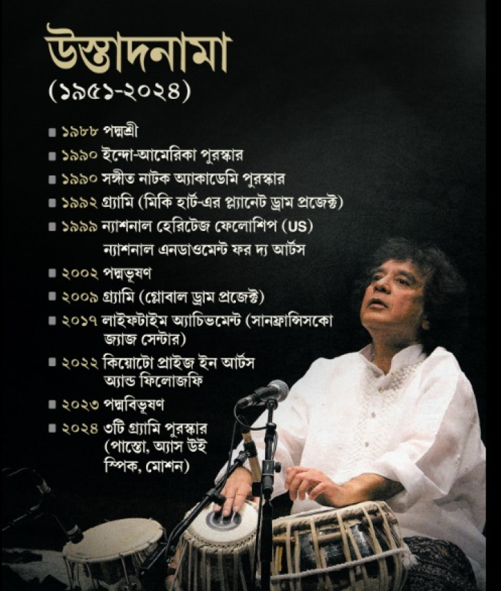 উস্তাদের কথা।