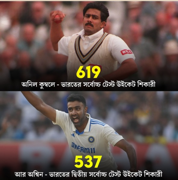 ভারতের দুই সেরা স্পিনার।
