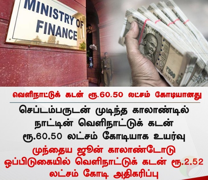 வெளிநாட்டுக் கடன் ரூ.60.50 லட்சம் கோடியானது