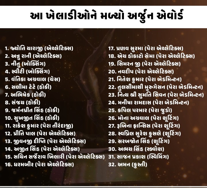 રમતગમત મંત્રાલય 32 ખેલાડીઓને અર્જુન એવોર્ડથી સન્માનિત કરશે, જેમાંથી 17 પેરા એથ્લેટ છે. જુઓ આ ખેલાડીઓને અર્જુન એવોર્ડથી કરાશે સન્માનિત.