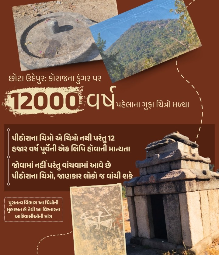 છોટા ઉદેપુર જિલ્લાના પહાડી પ્રદેશમાં અનેક પહાડો આવેલા છે. જેમની સાથે ધાર્મિક માન્યતાઓ જોડાયેલી છે. તેવી જ રીતે તેજગઢ પાસે આવેલા કોરાજના ડુંગર પરની ગુફામાં 12000 વર્ષ પૂર્વેના ગુફા ચિત્રો આજે પણ જોવા મળી રહ્યા છે. જેથી પુરાતત્વ વિભાગ દ્વારા આ ચિત્રોની તપાસ કરવામાં આવે સ્થાનિક આદિવાસીઓએ માંગ કરી છે.