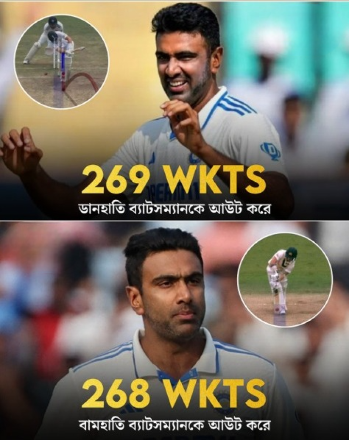 টেস্ট ক্রিকেটে আশ্বিনের মোট শিকার ৫৩৭। তার মধ্যে ডান ও বাঁহাতি ব্যাটারের সংখ্যা...