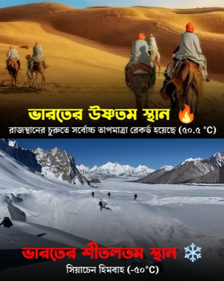 ভারতের উষ্ণতম এবং শীতলতম স্থান।