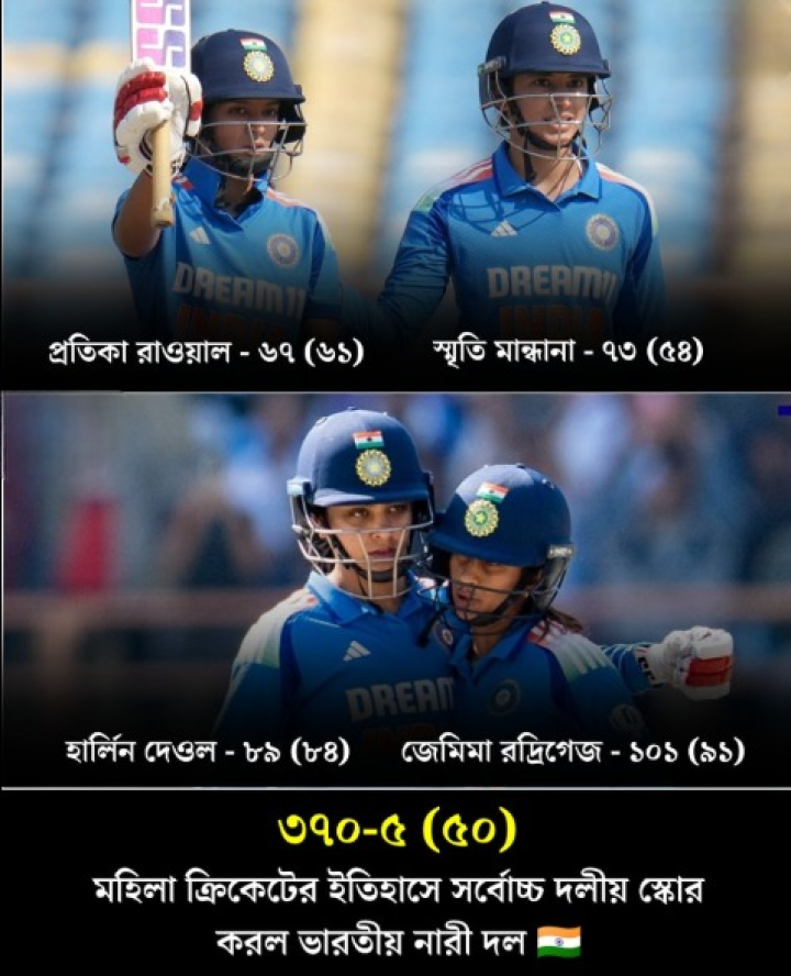 নতুন রেকর্ড!
