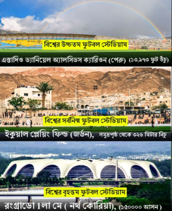 কিছু ফুটবল স্টেডিয়ামের কথা।