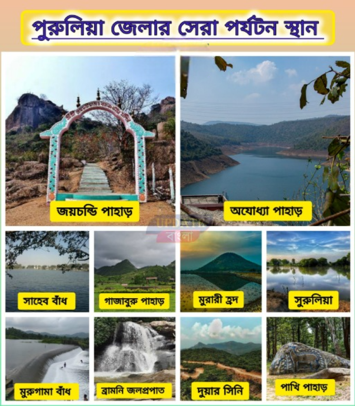 পুরুলিয়া জেলার কিছু পর্যটক স্থল...